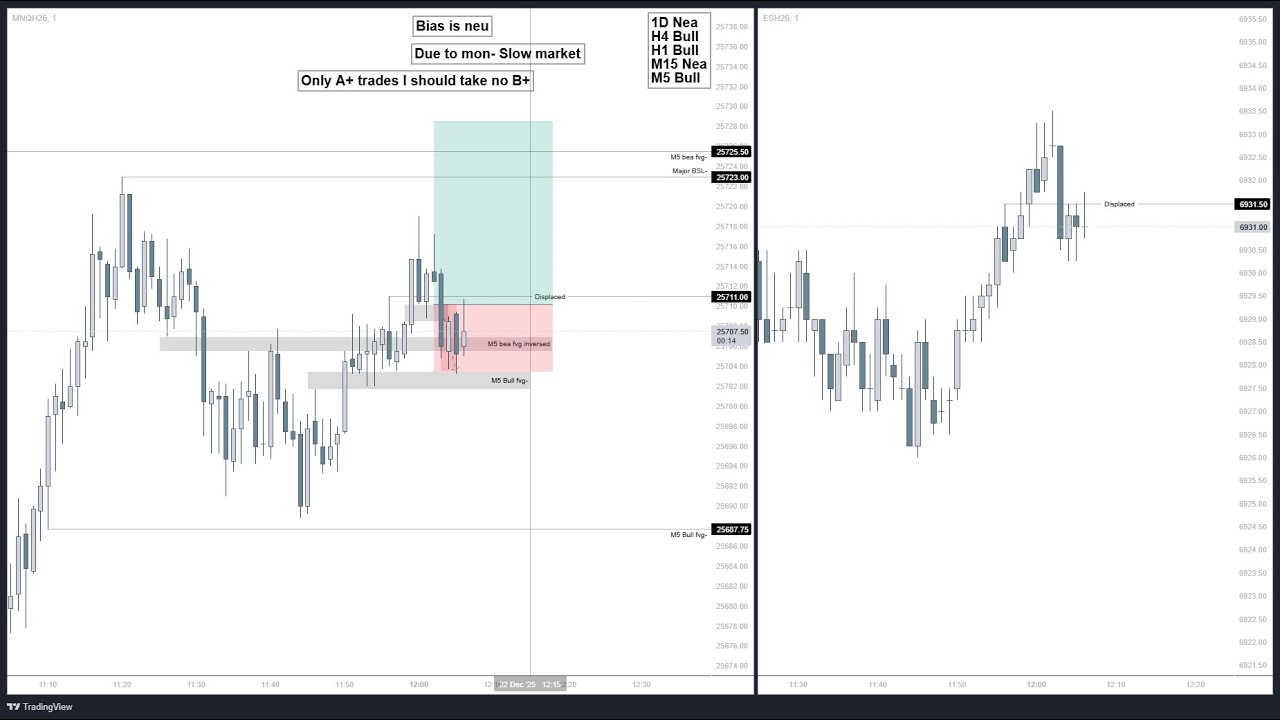 Live backtesting M5 SFP 100% Win Rate Model