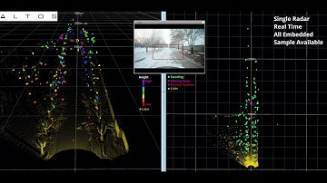 Altos Radar - Detection Range - Pedestrian
