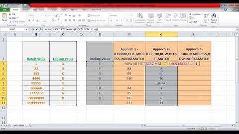 Video 54 Extracting Relative Cell Address of result value SACHIN VARTAK EXCEL