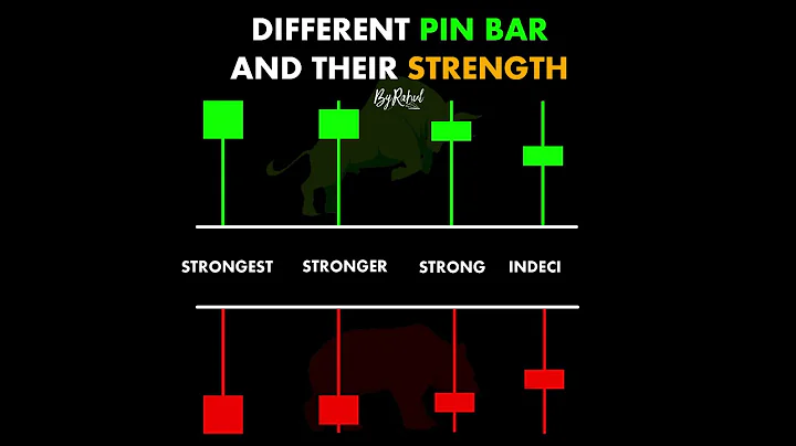 Different pin BAR and THEIR Strength #ChartPatterns Candlestick | Stock | Market | Forex #Shorts - DayDayNews