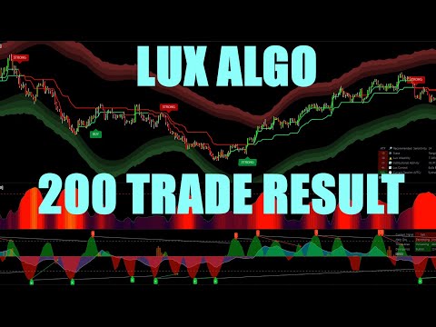 Lux Algo Tested 200 Trades | My Review + Results