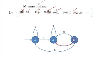 Design DFA for Strings Ending with 