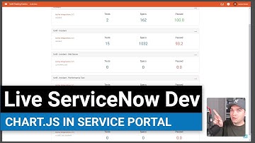 Live ServiceNow Dev - Chart.js in Service Portal (and other stuff)