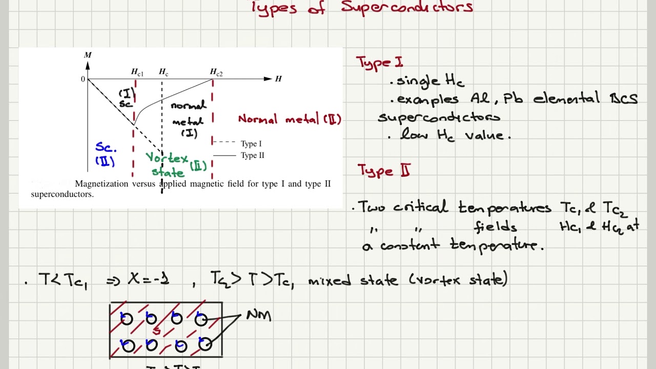 Week 5-4 Superconductors - 2