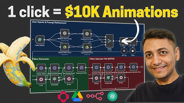 This AI Agent creates 4K 60 FPS Motion Graphics for LESS than $2 in 5 minutes (n8n + nanobanana)