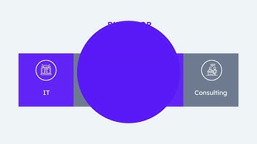 Stop Managing Blind. Start Managing Smart | Productivity Intelligence