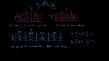Bayesian Nash Equilibrium 1