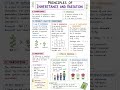 📚 NEET Biology – Principles of Inheritance and Variation