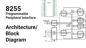 EE309 | Module III | Class 1 | Programmable Peripheral Interface PPI 8255 | KTU | EEE | S5