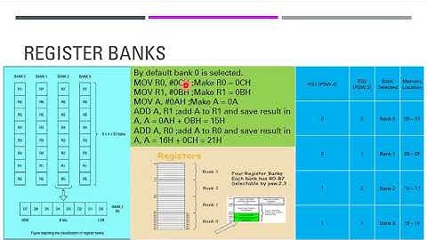 8051 Memory Organization – ROM and RAM Structure