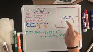 Homework Example: Graphing Polynomial Functions