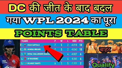 WPL 2024 Today Points Table : DC Vs GG After Match Points Table । Wpl 2024 Highlights