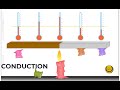 HEAT TRANSFER | PHYSICS ANIMATIONS AND SIMULATIONS | CLASS 11 PHYSICS ANIMATIONS