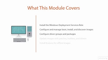 Deploy and Manage Server Images Introduction