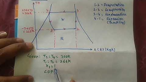 ME301 NUMERICAL ON DRY COMPRESSION UNIT-2 BY HARISH DHAWAN G.P.C. AJMER L27