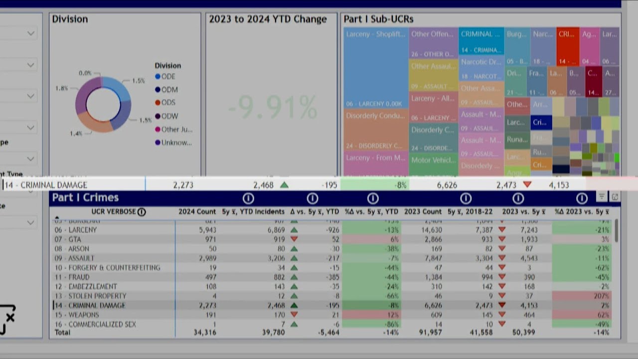 N4T Investigators: Group of Tucson business owners say they are seeing vandalism like never before