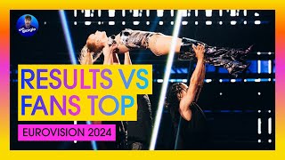 Eurovision 2024: Results VS Fans Top