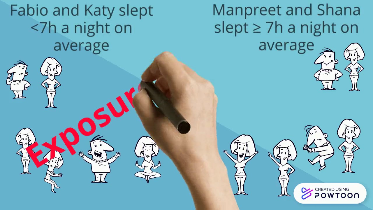 Retrospective Cohort Study - YouTube