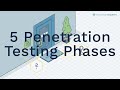 5 penetration testing phases