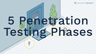 What is Penetration Testing, Step-By-Step Process & Methods