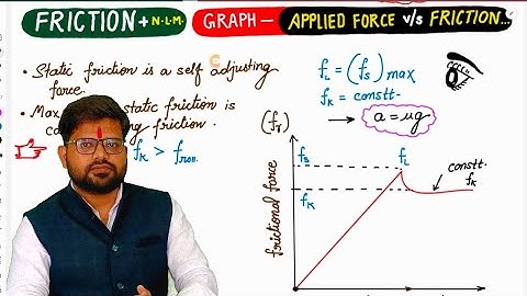 #Graph b/w Frictional force vs Applied force