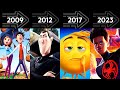 Sony animation evolution  every movie from 2006 to 2023