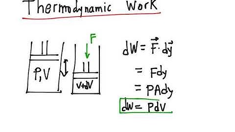 8.1 Work in thermodynamics