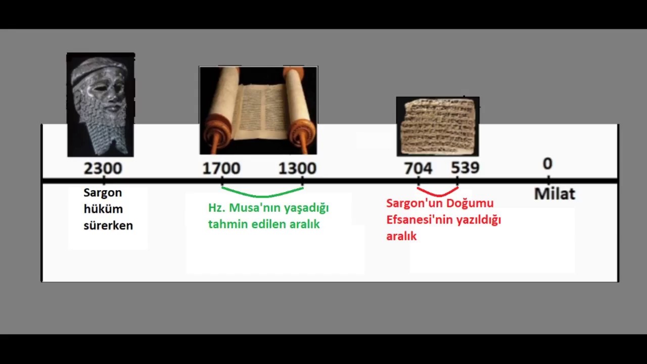 Kral Sargon ile Hz. Musa'nın Hikayelerinin Benzer Olması (Kısa Cevap)