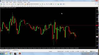COMO PERSONALIZAR SEU METATRADER 4 E ABRIR UMA ORDEM