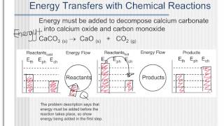 Chem Unit 7:  Chemical Energy Bar Charts