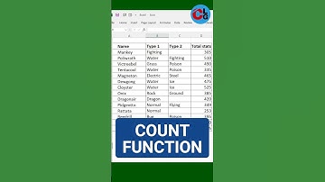 How to Use Count Function in Excel #shorts #short
