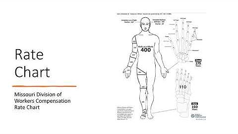 Understanding the Work Comp Settlement Process
