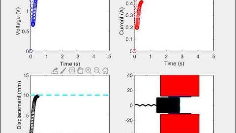 Position set point PID control for LSRM with no overshoot