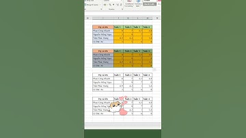 Cách định dạng trong excel cực xịn