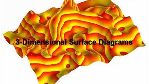(RWW 8) RockWorks: Intro - Part 1 - General Capabilities (RockWorks15)
