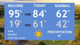 Famous DFW Weather: A cool down, then near 90° on Monday! (2/22/2024) Net Worth