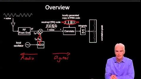 Prof van Diggelen explains how GPS finds signals