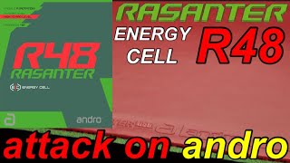 【最新試打】日本を驚かす覚悟!!モンスターラバー【RASANTER R48】