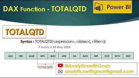 TOTALQTD - Power BI DAX (Well Explained)