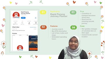 Assignment: Creative IT Solution (ICT500)