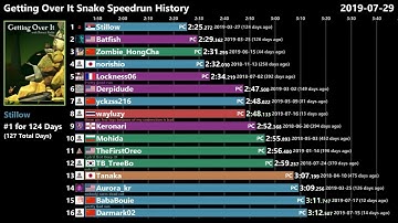 Getting Over It Snake Speedrun History