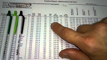 Reading MAP Teacher Reports
