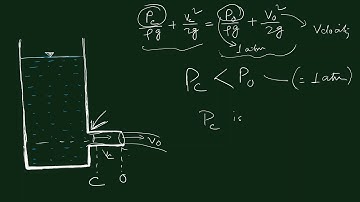 Orifice and Mouthpiece 2