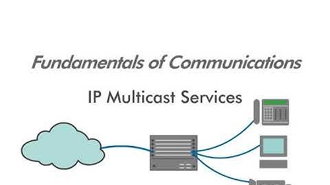 IP Multicast Services - 1