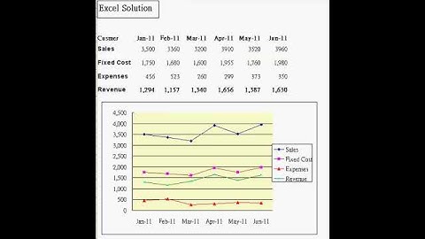 Excel Solution - How to Use the Chart Point to Change data.avi