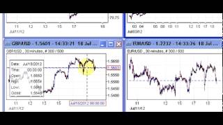 Make Money Trading Currencies