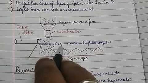 General Principles and Processes of Isolation of Elements (Part 1)