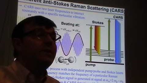 Interplay of Topological Defects in Soft Matter and Optics II - Ivan Smalyukh