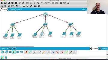 Subnetting IP Address Kelas C Dengan Aplikasi Cisco Packet Tracer- Program Studi Informatika Udayana