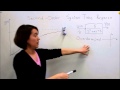 Intro To Control 9 2 Second Order System Time Response